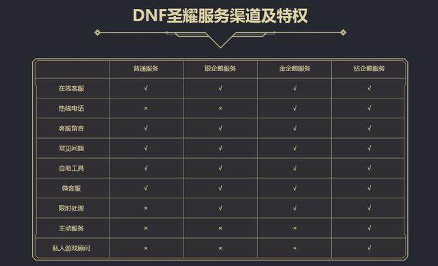 DNF发布网和哪个补丁冲突